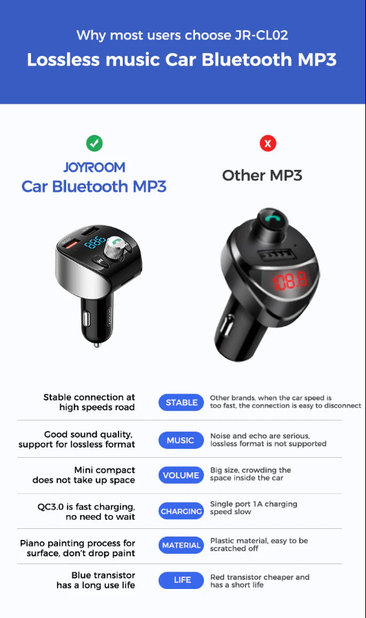 Wireless MP3 Player For Car JRCL02